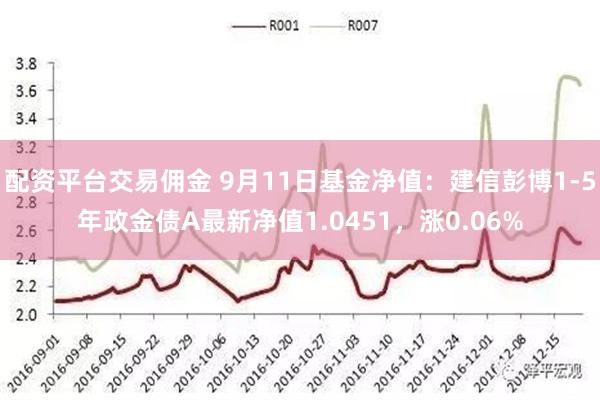 配资平台交易佣金 9月11日基金净值：建信彭博1-5年政金债A最新净值1.0451，涨0.06%