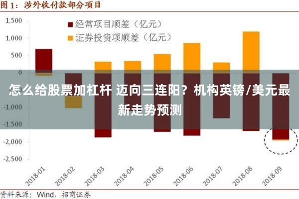 怎么给股票加杠杆 迈向三连阳？机构英镑/美元最新走势预测