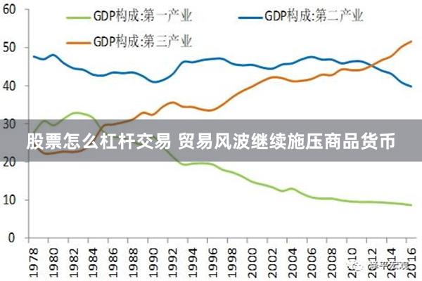 股票怎么杠杆交易 贸易风波继续施压商品货币