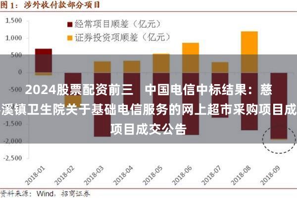 2024股票配资前三   中国电信中标结果：慈利县零溪镇卫生院关于基础电信服务的网上超市采购项目成交公告