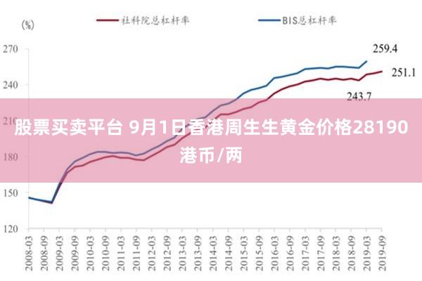 股票买卖平台 9月1日香港周生生黄金价格28190港币/两