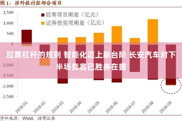 股票杠杆的规则 智能化迈上新台阶 长安汽车对下半场竞赛已胜券在握