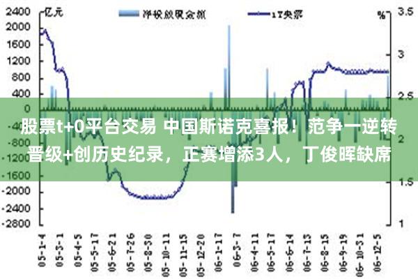 股票t+0平台交易 中国斯诺克喜报！范争一逆转晋级+创历史纪录，正赛增添3人，丁俊晖缺席