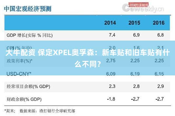 大牛配资 保定XPEL奥孚森：新车贴和旧车贴有什么不同？
