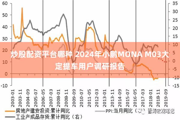 炒股配资平台哪种 2024年小鹏MONA M03大定提车用户调研报告