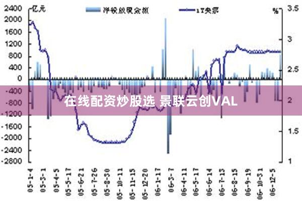 在线配资炒股选 景联云创VAL