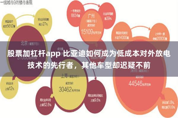 股票加杠杆app 比亚迪如何成为低成本对外放电技术的先行者，其他车型却迟疑不前