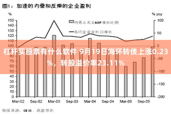 杠杆买股票有什么软件 9月19日海环转债上涨0.23%，转股溢价率23.11%