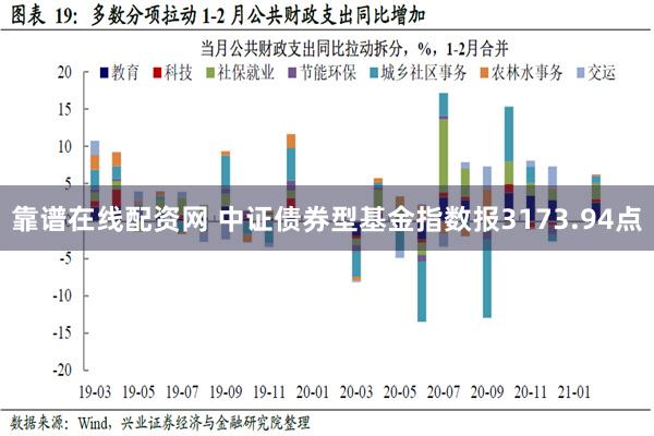 靠谱在线配资网 中证债券型基金指数报3173.94点