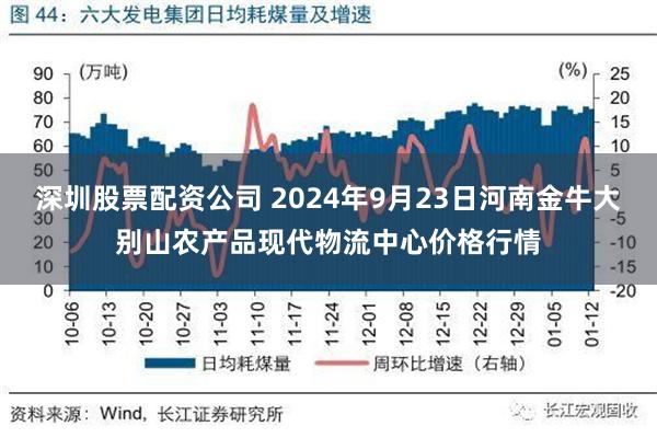 深圳股票配资公司 2024年9月23日河南金牛大别山农产品现代物流中心价格行情