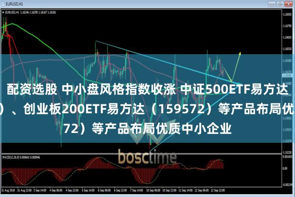 配资选股 中小盘风格指数收涨 中证500ETF易方达（510580）、创业板200ETF易方达（159572）等产品布局优质中小企业