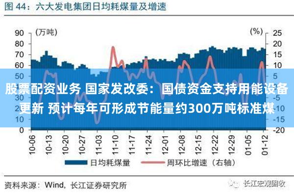 股票配资业务 国家发改委：国债资金支持用能设备更新 预计每年可形成节能量约300万吨标准煤