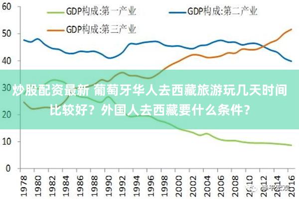 炒股配资最新 葡萄牙华人去西藏旅游玩几天时间比较好？外国人去西藏要什么条件？