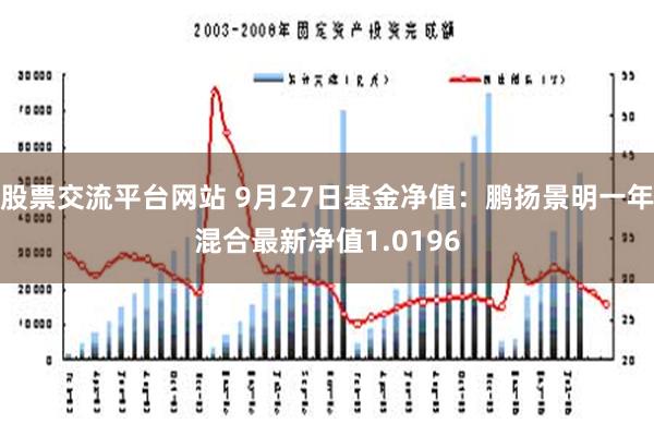 股票交流平台网站 9月27日基金净值：鹏扬景明一年混合最新净值1.0196