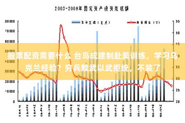 股票配资需要什么 台岛成建制赴美训练，学习乌克兰经验？穷兵黩武以武拒统，不装了