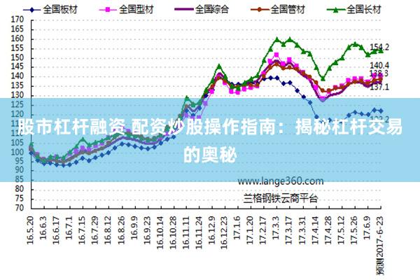股市杠杆融资 配资炒股操作指南：揭秘杠杆交易的奥秘