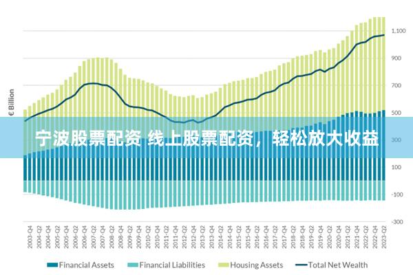 宁波股票配资 线上股票配资，轻松放大收益