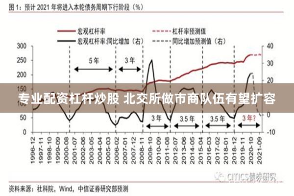专业配资杠杆炒股 北交所做市商队伍有望扩容