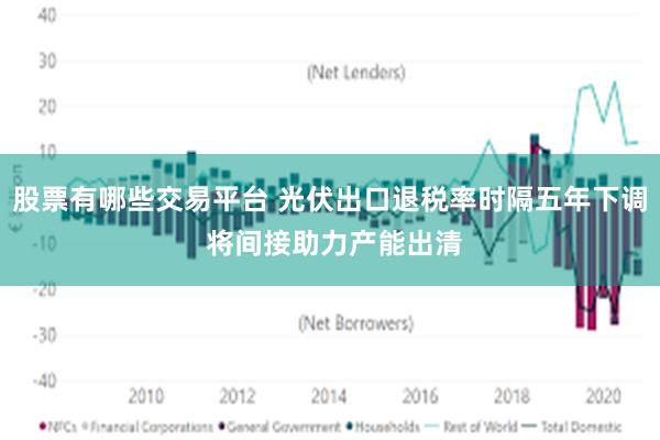 股票有哪些交易平台 光伏出口退税率时隔五年下调 将间接助力产能出清