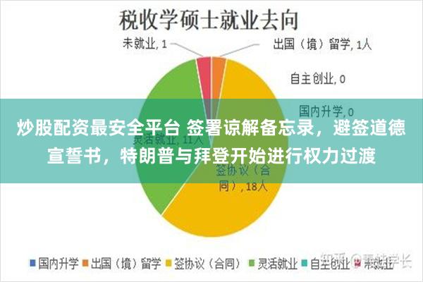 炒股配资最安全平台 签署谅解备忘录，避签道德宣誓书，特朗普与拜登开始进行权力过渡