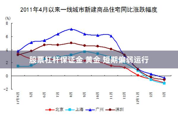 股票杠杆保证金 黄金 短期偏弱运行