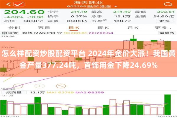 怎么样配资炒股配资平台 2024年金价大涨！我国黄金产量377.24吨，首饰用金下降24.69%