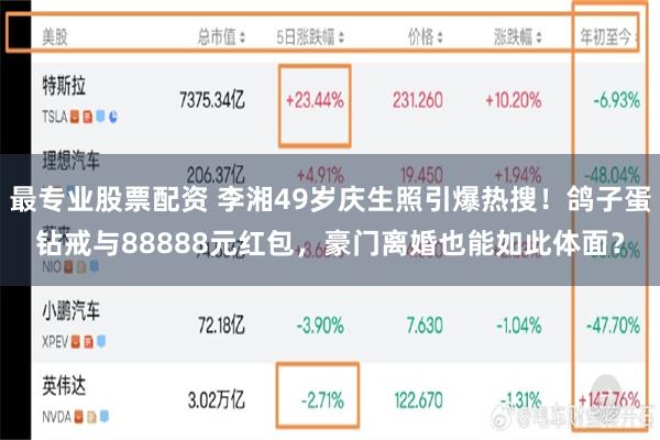 最专业股票配资 李湘49岁庆生照引爆热搜！鸽子蛋钻戒与88888元红包，豪门离婚也能如此体面？