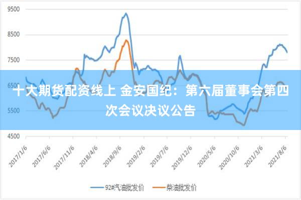 十大期货配资线上 金安国纪：第六届董事会第四次会议决议公告