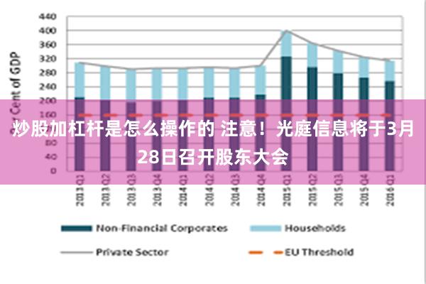 炒股加杠杆是怎么操作的 注意！光庭信息将于3月28日召开股东大会