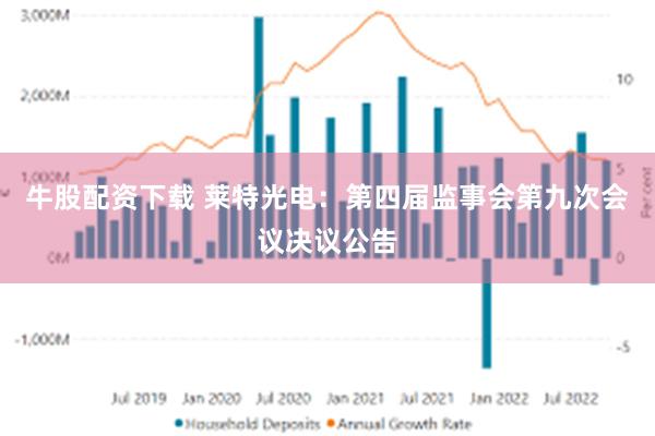 牛股配资下载 莱特光电：第四届监事会第九次会议决议公告