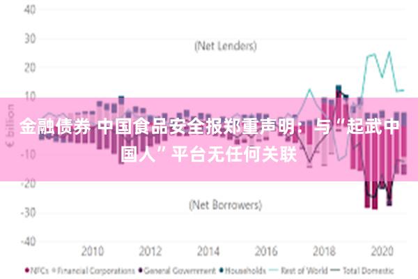 金融债券 中国食品安全报郑重声明：与“起武中国人”平台无任何关联