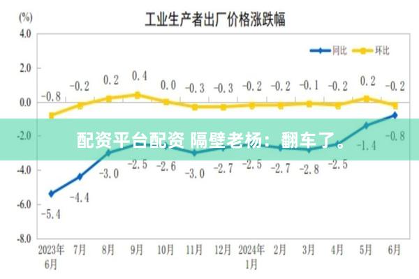 配资平台配资 隔壁老杨：翻车了。