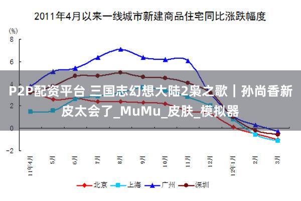 P2P配资平台 三国志幻想大陆2枭之歌｜孙尚香新皮太会了_MuMu_皮肤_模拟器
