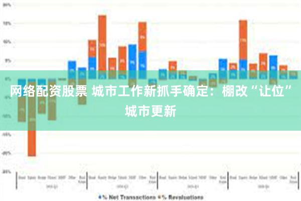 网络配资股票 城市工作新抓手确定：棚改“让位”城市更新