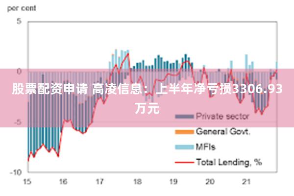 股票配资申请 高凌信息：上半年净亏损3306.93万元