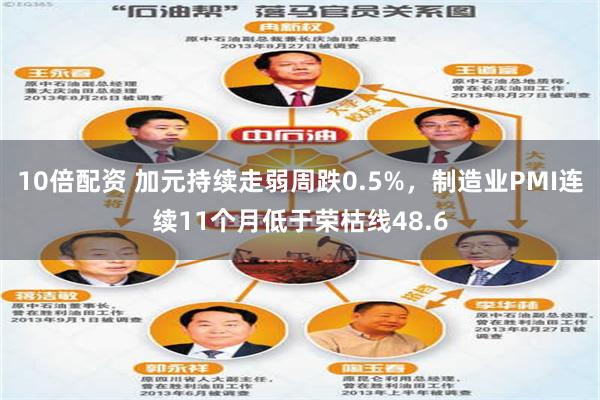 10倍配资 加元持续走弱周跌0.5%,制造业PMI连续11个月低于荣枯线48.6